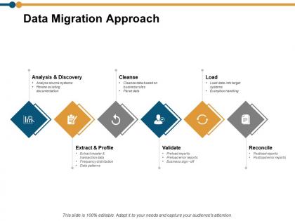 Data migration approach ppt powerpoint presentation model template