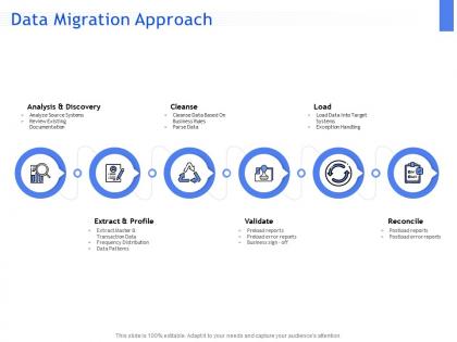 Data migration approach ppt powerpoint presentation professional graphics design
