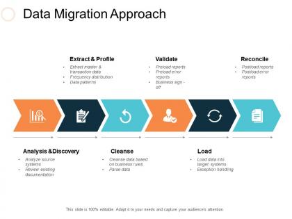 Data migration approach ppt slides picture