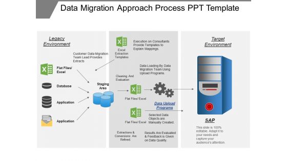 Data migration approach process ppt template