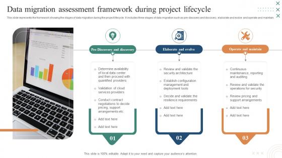 Data Migration Assessment Framework During Project Lifecycle
