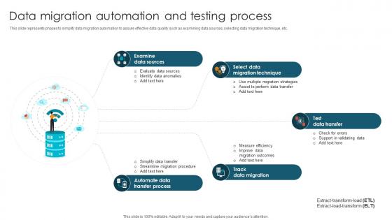 Data Migration Automation And Testing Process
