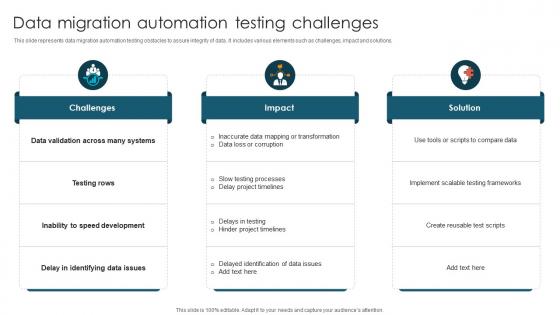 Data Migration Automation Testing Challenges
