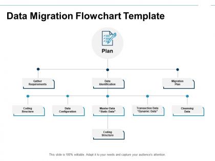 Data migration flowchart structure ppt powerpoint presentation diagram templates