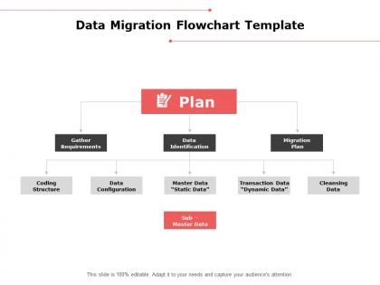 Data migration flowchart template plan ppt powerpoint presentation outline icons