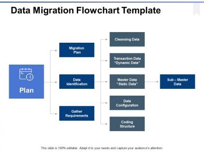 Data migration flowchart template ppt powerpoint presentation file structure