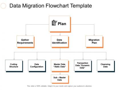 Data migration flowchart template ppt slides rules