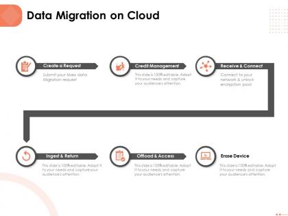 Data migration on cloud credit management ppt powerpoint presentation introduction