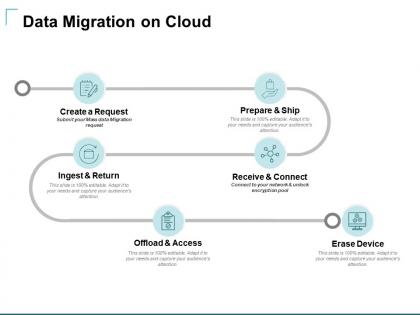 Data migration on cloud ppt powerpoint presentation inspiration icon