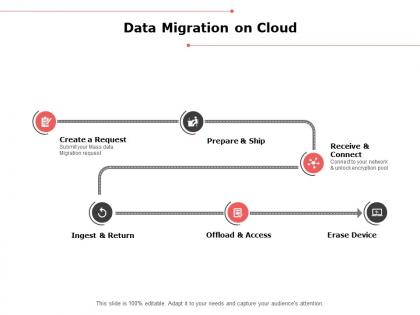 Data migration on cloud prepare and ship ppt powerpoint presentation slides