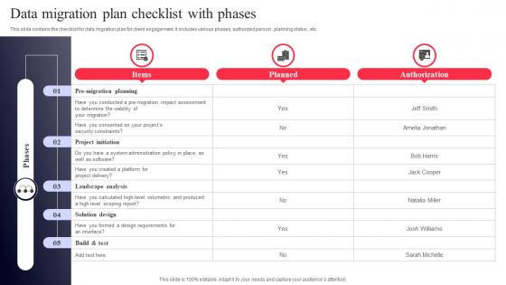 Data Migration Plan Checklist With Phases