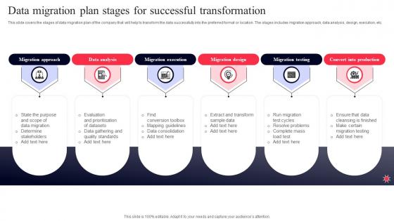 Data Migration Plan Stages For Successful Transformation