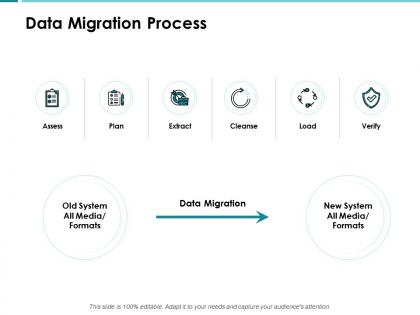 Data migration process data ppt powerpoint presentation show aids