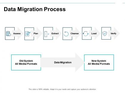 Data migration process plan ppt powerpoint presentation file background designs