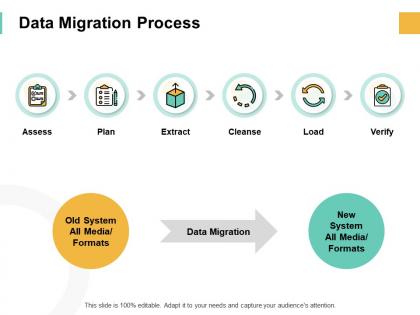 Data migration process plan ppt powerpoint presentation pictures visuals