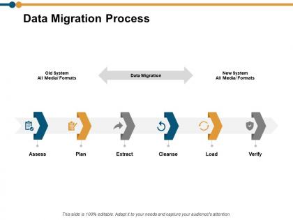 Data migration process ppt powerpoint presentation model design templates