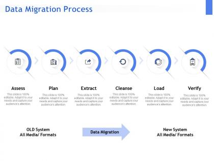 Data migration process ppt powerpoint presentation outline ideas