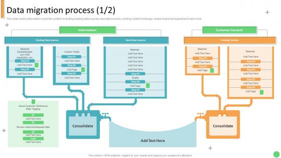 Data Migration Process Technology Development Project Planning