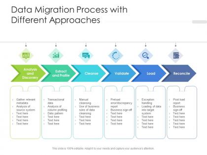 Data migration process with different approaches