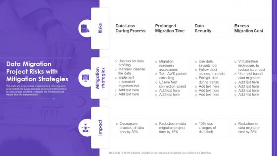 Data Migration Project Risks With Mitigation Strategies