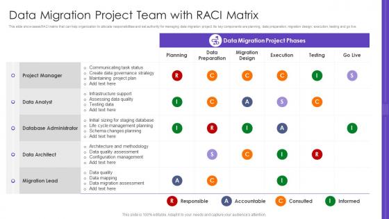 Data Migration Project Team With RACI Matrix