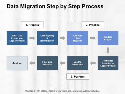 Data migration step by step process ppt powerpoint presentation gallery icon