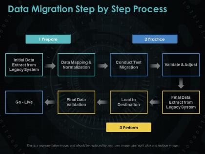 Data migration step by step process ppt summary infographic template