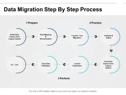 Data migration step by step process validation ppt powerpoint presentation introduction
