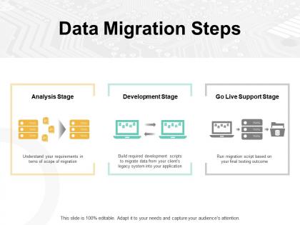 Data migration steps development ppt powerpoint presentation pictures guide