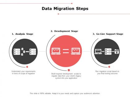Data migration steps development stage ppt powerpoint presentation outline slides