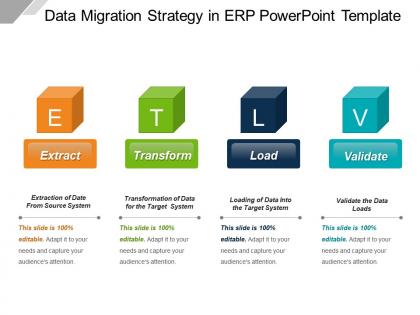 Data migration strategy in erp powerpoint template