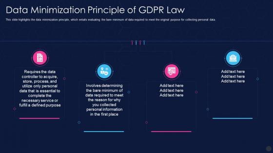 Data Minimization Principle Of Gdpr Law Data Privacy It