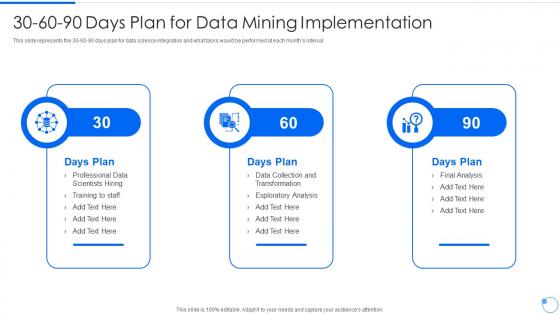 Data Mining 30 60 90 Days Plan For Data Mining Implementation