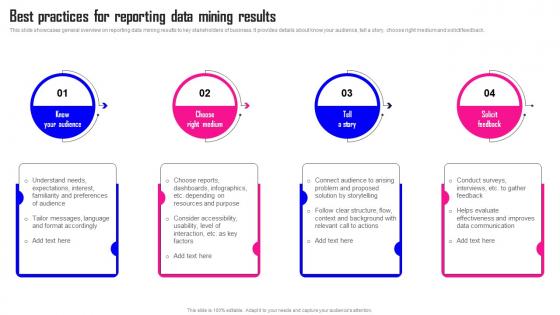 Data Mining A Complete Guide Best Practices For Reporting Data Mining Results AI SS