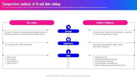 Data Mining A Complete Guide Comparative Analysis Of Ai And Data Mining AI SS