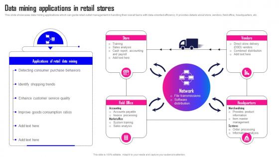 Data Mining A Complete Guide Data Mining Applications In Retail Stores AI SS