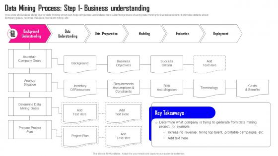 Data Mining A Complete Guide Data Mining Process Step 1 Business Understanding AI SS