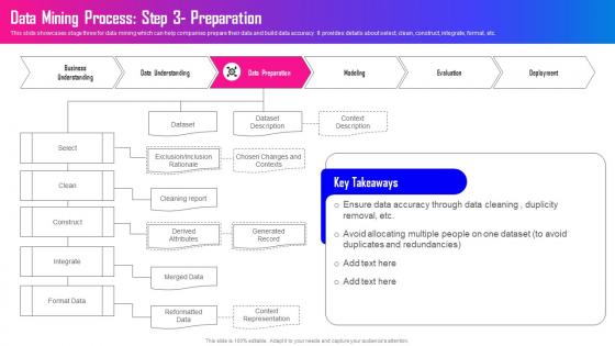 Data Mining A Complete Guide Data Mining Process Step 3 Preparation AI SS