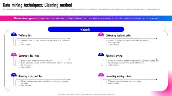 Data Mining A Complete Guide Data Mining Techniques Cleaning Method AI SS
