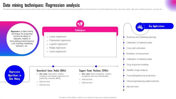 Data Mining A Complete Guide Data Mining Techniques Regression Analysis AI SS