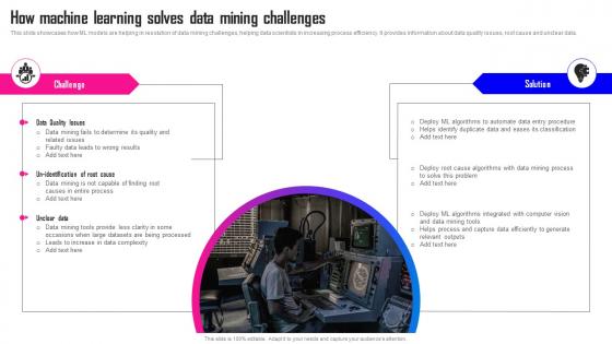Data Mining A Complete Guide How Machine Learning Solves Data Mining Challenges AI SS