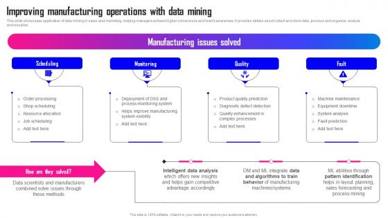 Data Mining A Complete Guide Improving Manufacturing Operations With Data Mining AI SS