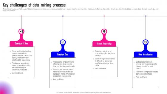 Data Mining A Complete Guide Key Challenges Of Data Mining Process AI SS