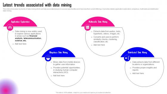 Data Mining A Complete Guide Latest Trends Associated With Data Mining AI SS