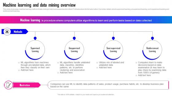 Data Mining A Complete Guide Machine Learning And Data Mining Overview AI SS