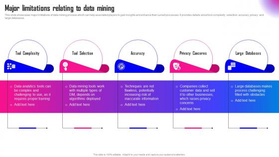 Data Mining A Complete Guide Major Limitations Relating To Data Mining AI SS
