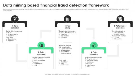 Data Mining Based Financial Fraud Detection Framework