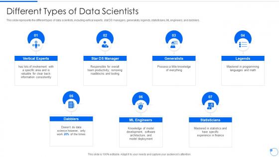 Data Mining Different Types Of Data Scientists