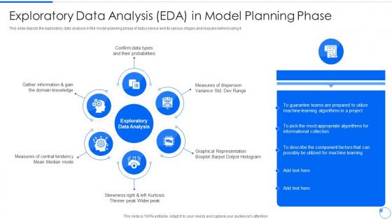 Data Mining Exploratory Data Analysis Eda In Model Planning Phase