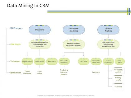 Data mining in crm crm process ppt powerpoint presentation slides diagrams